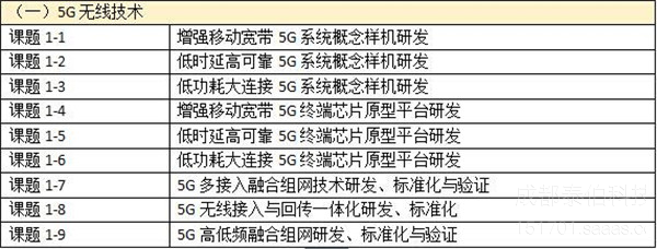 2017國家科技重大(dà)專項課題公布 5G研發囊括了(le)24個(gè)具體課題