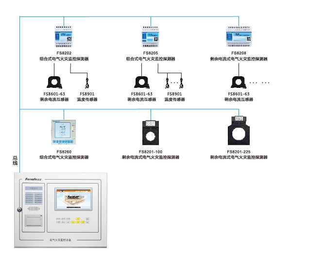 電氣火災監控系統