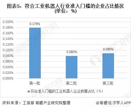 工業智能化(huà),工業機器人(rén)