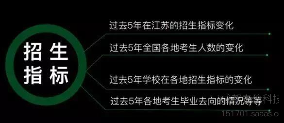 秒懂(dǒng)數據統計、數據挖掘、大(dà)數據、OLAP的(de)區(qū)别