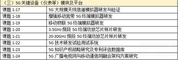 2017國家科技重大(dà)專項課題公布 5G研發囊括了(le)24個(gè)具體課題