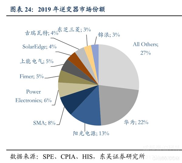 儲能：迎來(lái)行業爆發的(de)元年