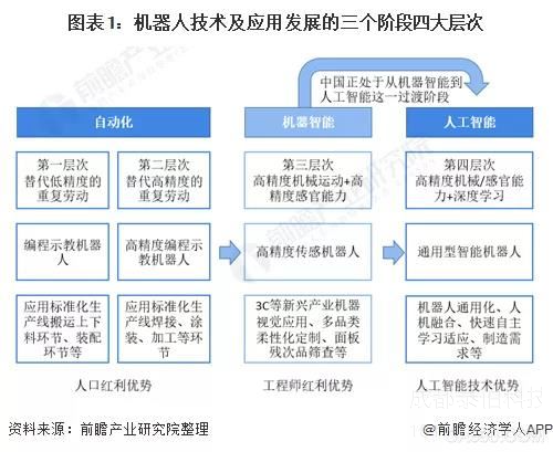 工業智能化(huà),工業機器人(rén)