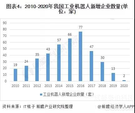 工業智能化(huà),工業機器人(rén)