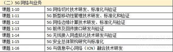 2017國家科技重大(dà)專項課題公布 5G研發囊括了(le)24個(gè)具體課題