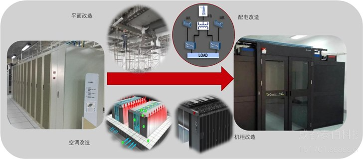 5G已來(lái)，數據中心準備好了(le)嗎？