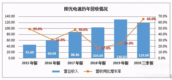 儲能：迎來(lái)行業爆發的(de)元年