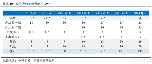 儲能：迎來(lái)行業爆發的(de)元年