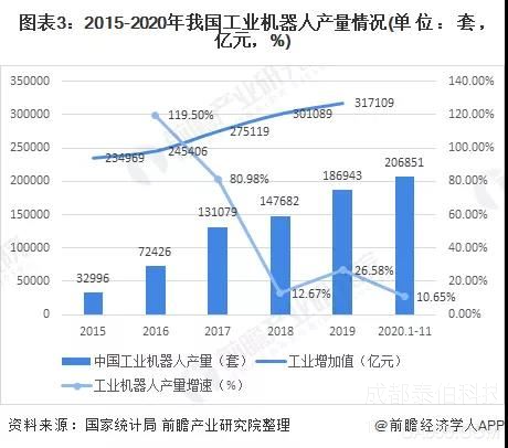 工業智能化(huà),工業機器人(rén)